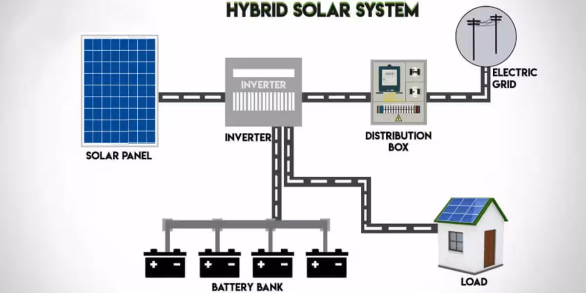 Illustration of a Hybrid Solar System